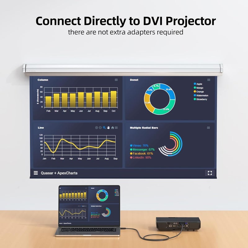 FEMORO كابل USB C إلى DVI بطول 6 أقدام، محول أحادي الاتجاه من نوع C إلى DVI بدقة 1080P@60Hz مع حبل نايلون مضفر لشاشات الكمبيوتر المحمول والبروجكتور والهاتف والمزيد - Image 4